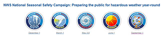 Link to National Weather Service Safety Campaigns